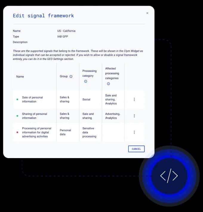 Clym implementation approach visual