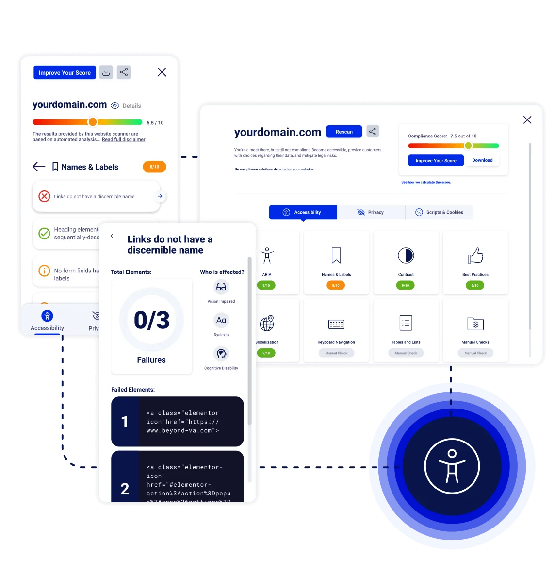 Accessibility evaluation