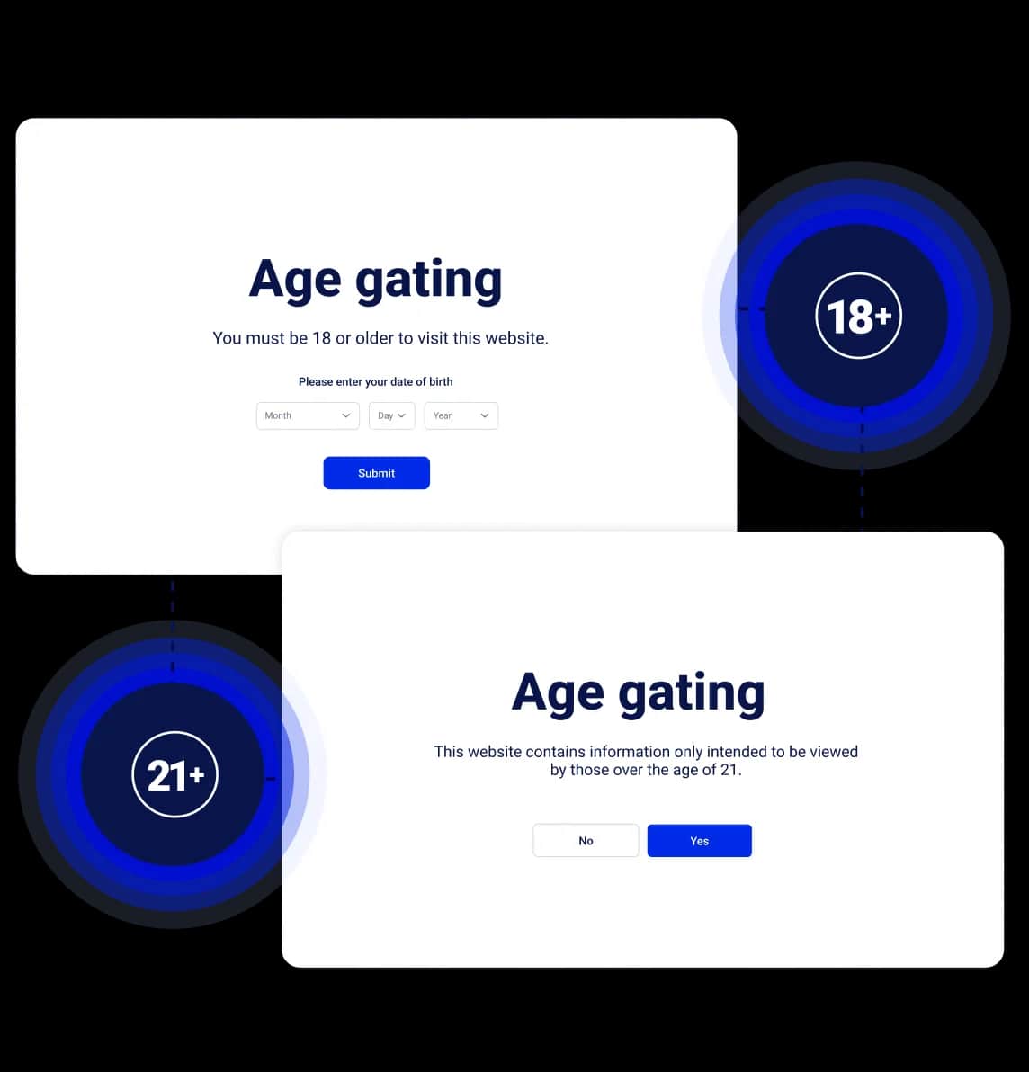 Age Gating Key Capabilities