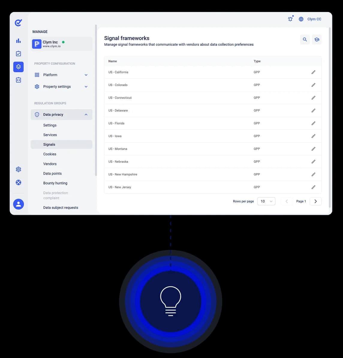 Global Privacy Protocol Key Capabilities